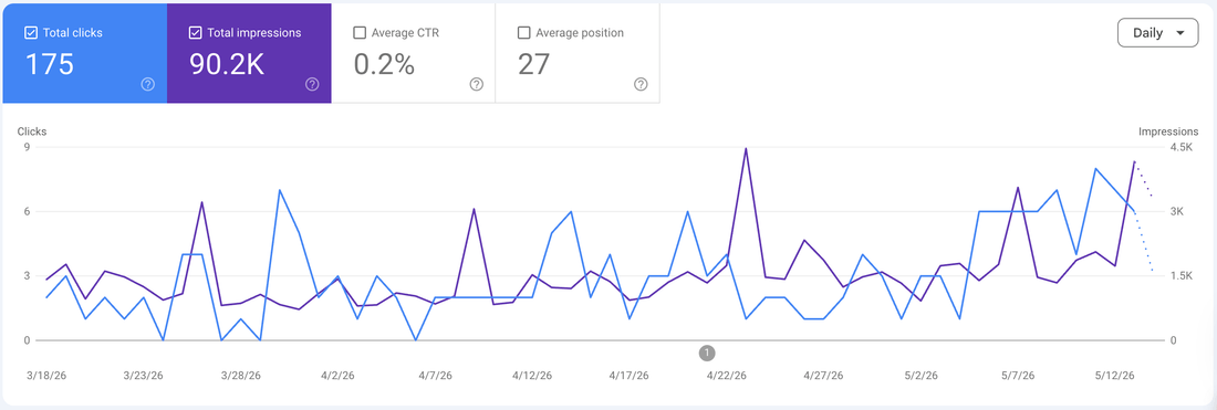 Google Search Console performance report